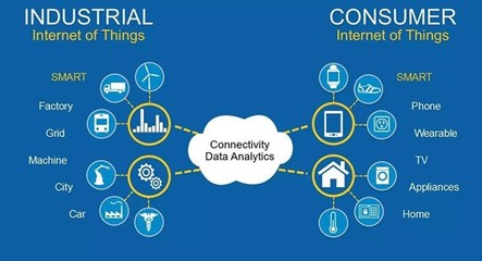 重新思考工業(yè)物聯(lián)網(wǎng) 從數(shù)據(jù)到價(jià)值，工業(yè)互聯(lián)網(wǎng)服務(wù)如何重塑企業(yè)未來(lái)