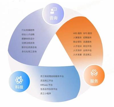 企業管理咨詢服務的深度價值與服務模塊解析