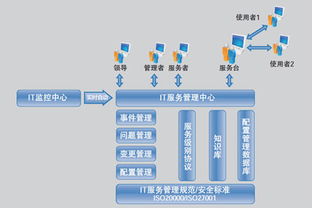 北京中科院軟件中心的企業管理咨詢服務解析