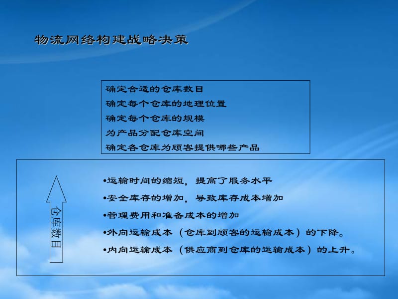 物流管理培訓資料（PPT 64頁）全文預覽 企業管理咨詢服務視角